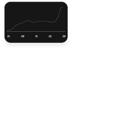 Growth chart